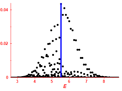 Strength function